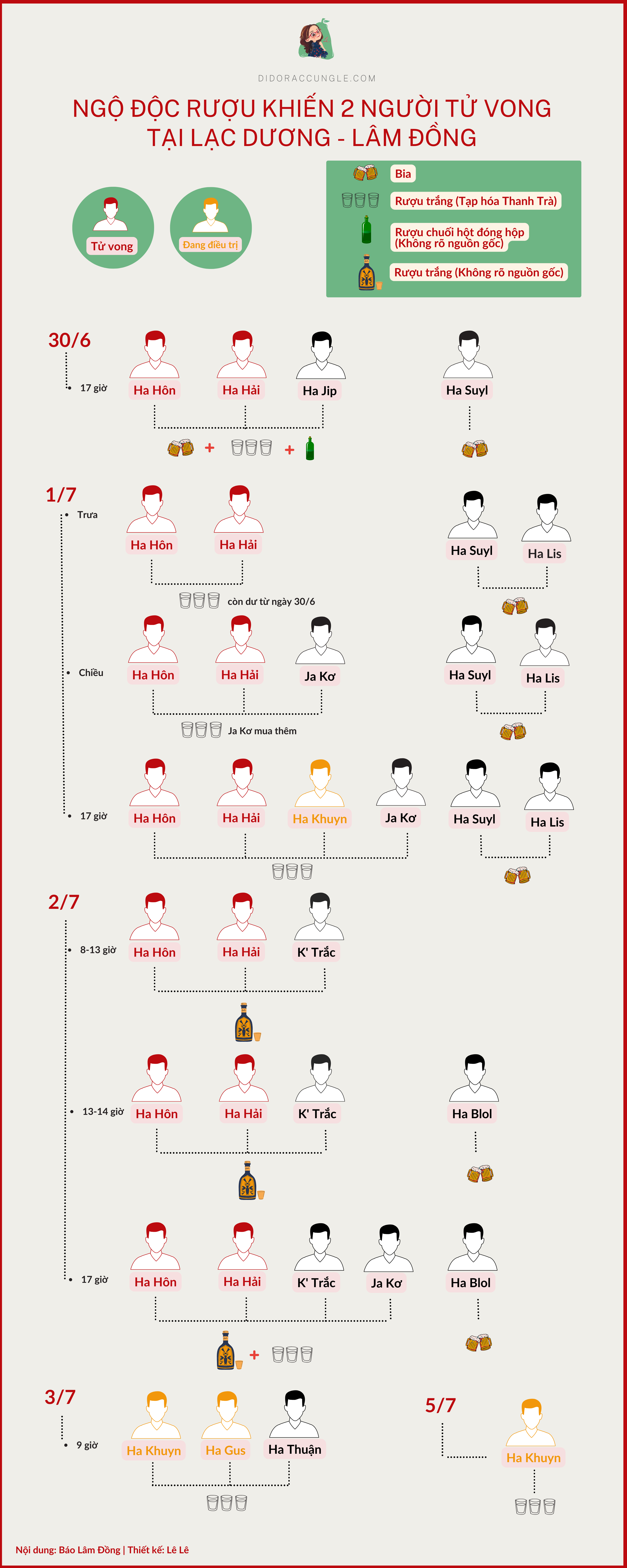 infographic ngộ độc rượu Lâm Đồng Việt Nam Đi đổ rác cùng Lê